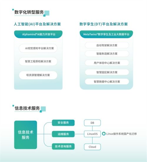 實干為先，智領未來 網思科技榮膺廣州市第二批“隱形冠軍企業”